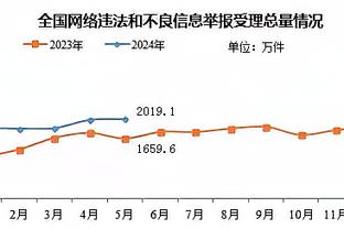 卡拉格：对曼联来说是一个伟大的结果 利物浦输球只能怪他们自己